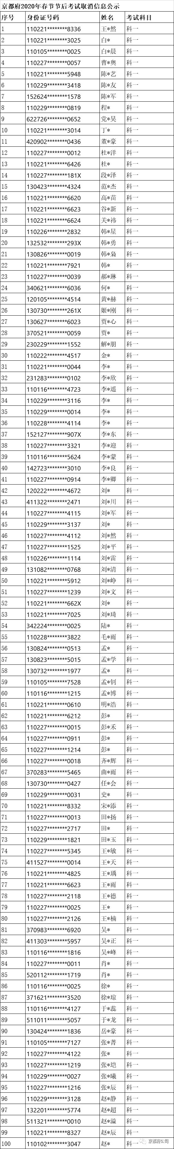京都府駕校 京都府駕校