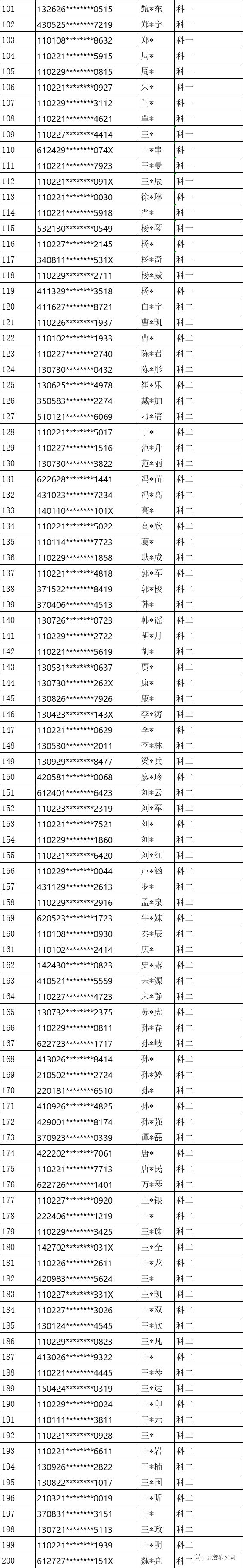 京都府駕校 京都府駕校