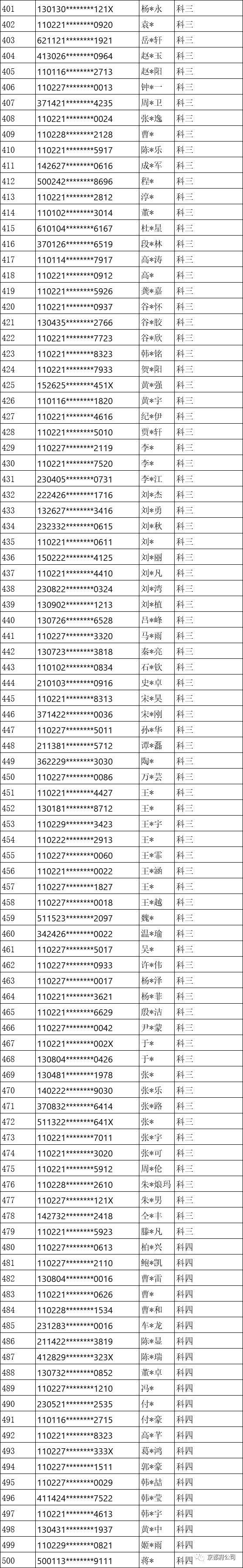 京都府駕校 京都府駕校