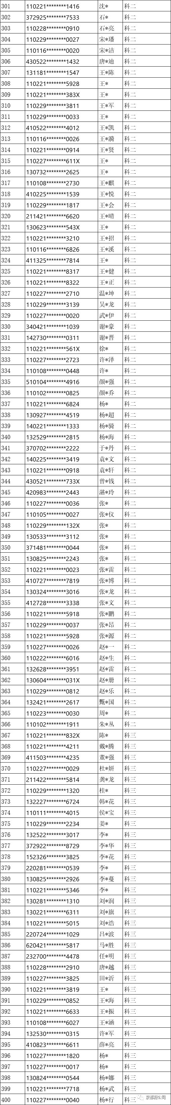 京都府駕校 京都府駕校