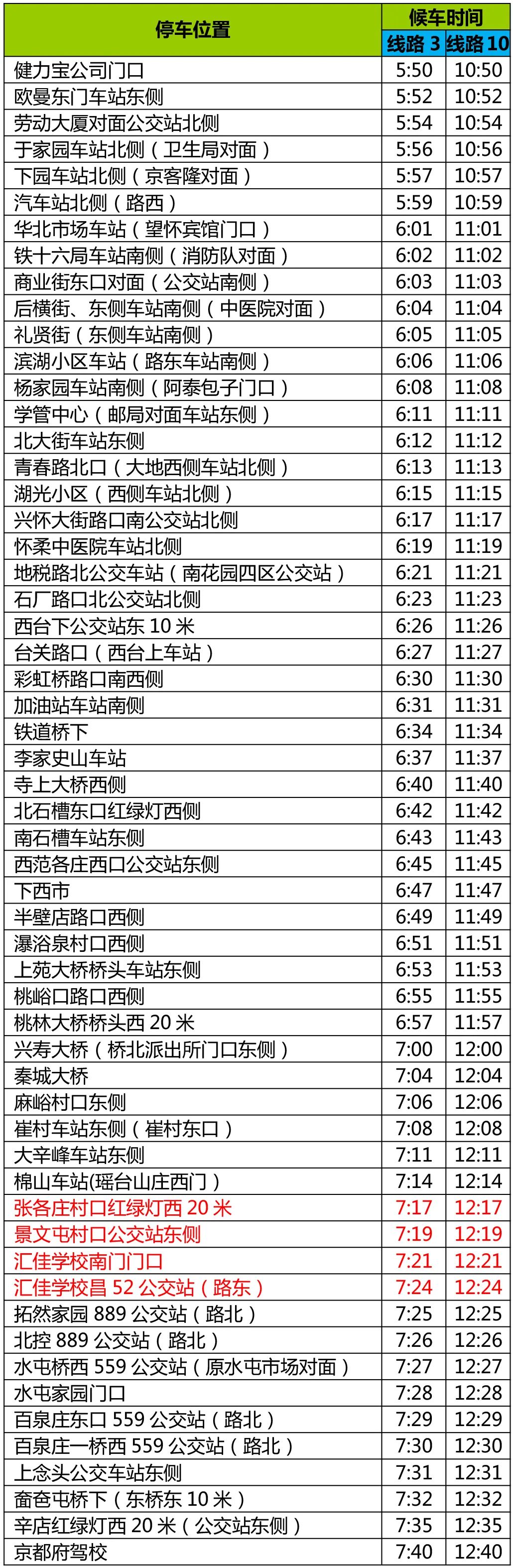 京都府駕校 京都府駕校